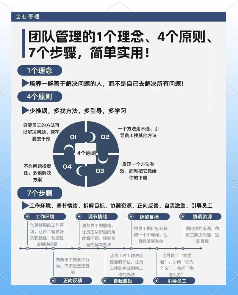 网络公司团队管理，从挑战到解决方案