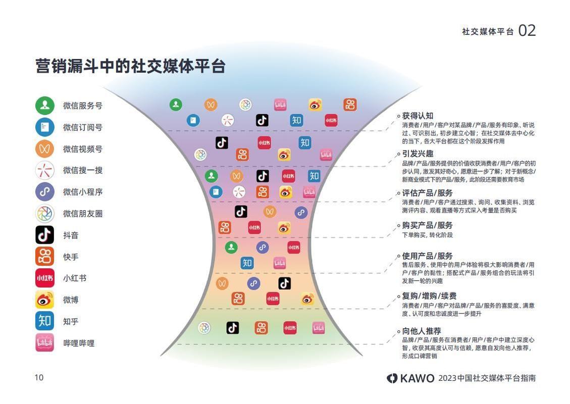 微博设计指南，打造吸引力十足的社交平台