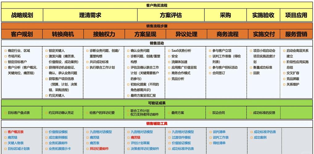 如何用地图记录你的销售网络?