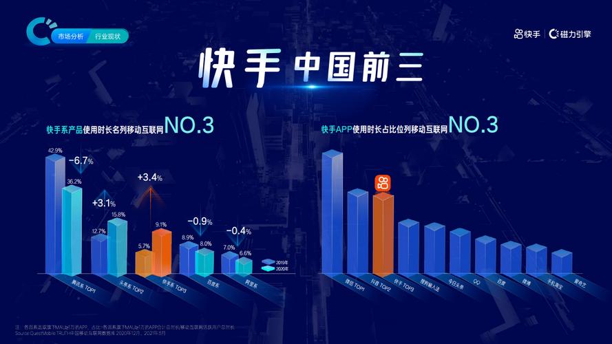 一、快手刷业务秒到的市场定位