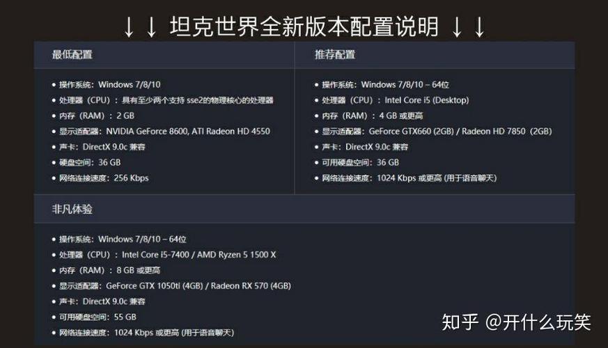 玩转游戏,游戏电脑配置指南