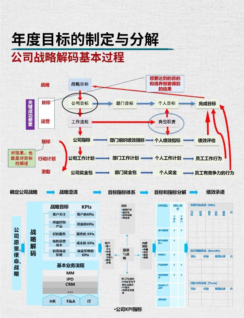 从战略到建设，网站的总体思想指南