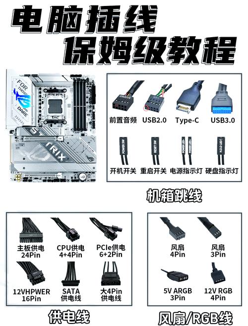 让你的电脑充满活力,从这里开始!电脑电源配置指南