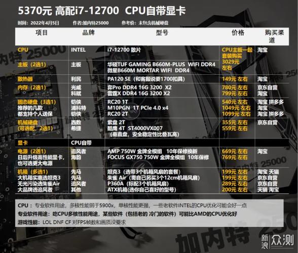 如何在淘宝电脑配置中脱颖而出