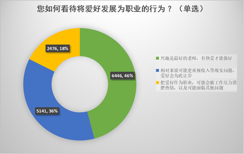 平方社区的用户群体庞大，涵盖各个年龄段和兴趣爱好的人群，无论是年轻人、职场人、喜欢旅行的人，还是喜欢学习、健身、音乐、动漫的人，都可以在这里找到属于自己的账号类型
