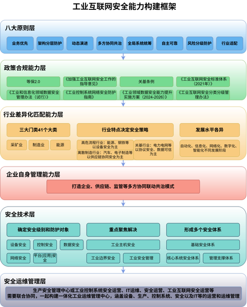 详细阅读:网络建设策划公司指南—从目标定位到执行执行,让网络成为你的强武器 网络建设策划公司指南—从目标定位到执行执行,让网络成为你的强武器