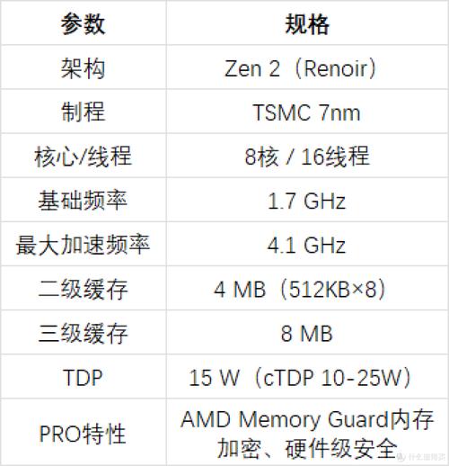 硬盘电脑配置,硬件基础