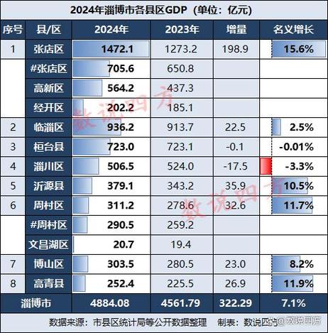 淄博数字经济发展现状及未来趋势分析