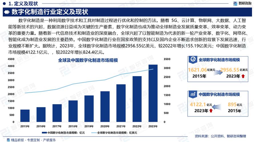 淄博数字经济发展现状及未来趋势分析
