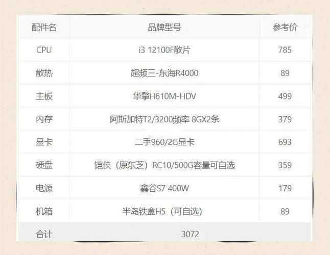 配置电脑费用指南