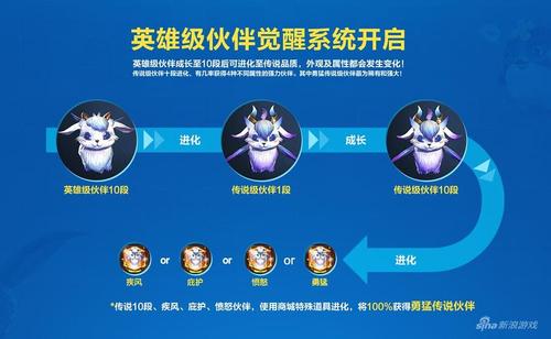 剑灵配置指南,打造专属战斗伙伴