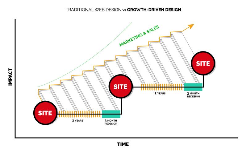 玉环企业网站建设指南,打造高效、贴心的 digital destination
