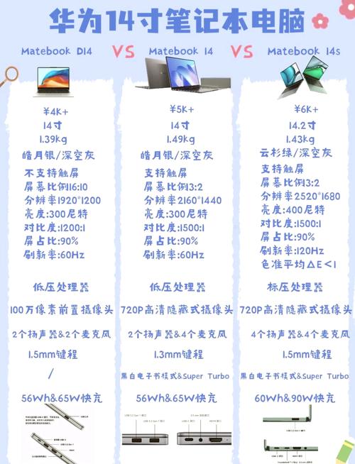 14寸笔记本电脑的选择，从学校到家的实用指南