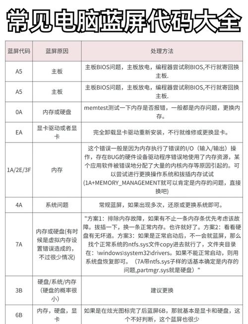 电脑故障指南,explains common problems and solutions