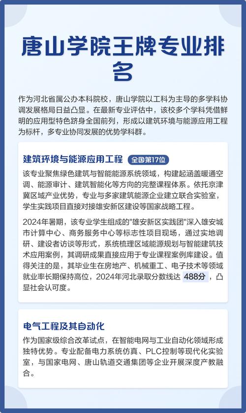 一、唐山专业的现状与发展