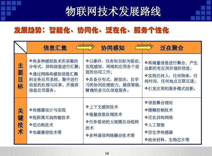 汉中网络建设,从技术到生活的智慧
