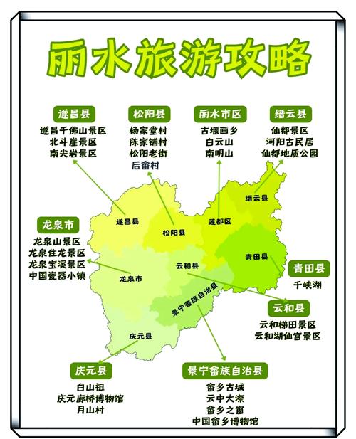 丽水网站建设推荐指南