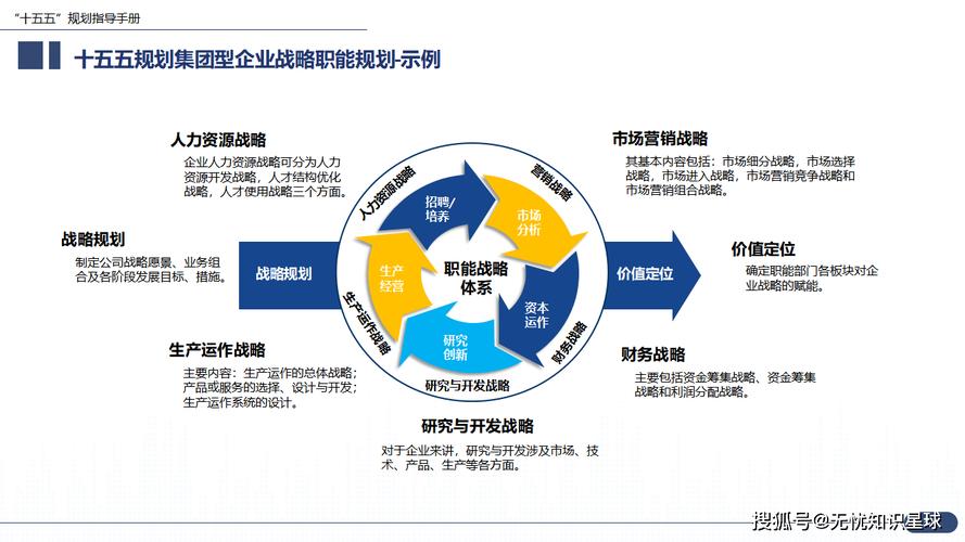 建设企业战略,从需求分析到持续优化
