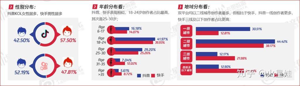 电商行业的未来,快手、抖音与KOL的创新应用