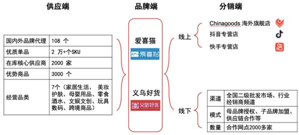 抖音自营业务,如何让流量不流