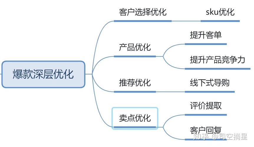 淘宝站建设指南,从基础到优化