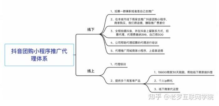 短句刷屏的绝招，如何在抖音快速获取高收益？