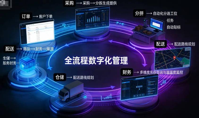 推广中的数据驱动策略,从KSS到KSSM