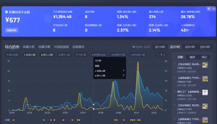 抖音直播间自助下单，实时数据，便捷交易，你需要知道的真相！