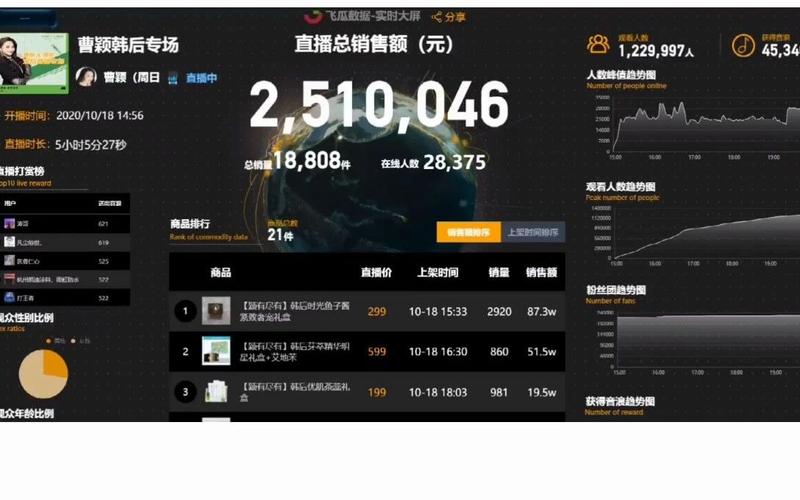 抖音直播间自助下单,实时数据,便捷交易,你需要知道的真相!