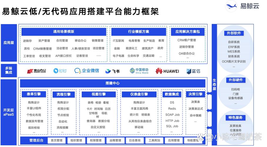 如何构建一个高效、智能的网站顶部分？全面解析！