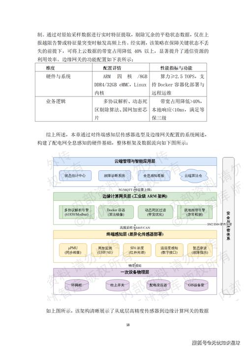 如何构建一个高效、智能的网站顶部分?全面解析!