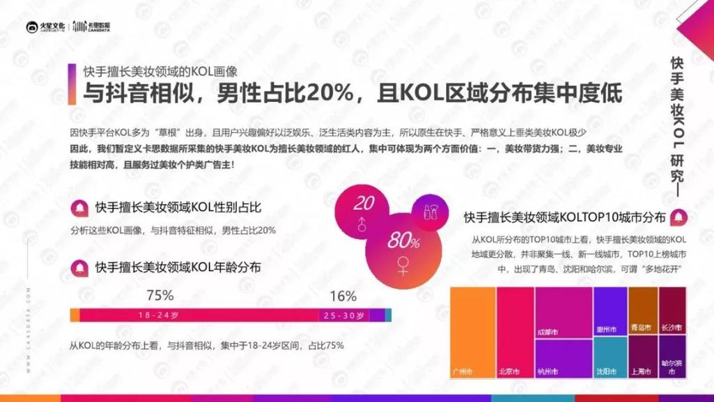 指南,快手KOL自助平台,K斯业务低价自助下单,提升内容质量