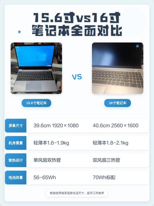 14寸笔记本电脑多大?到底有多大?这些参数你都了解了吗?