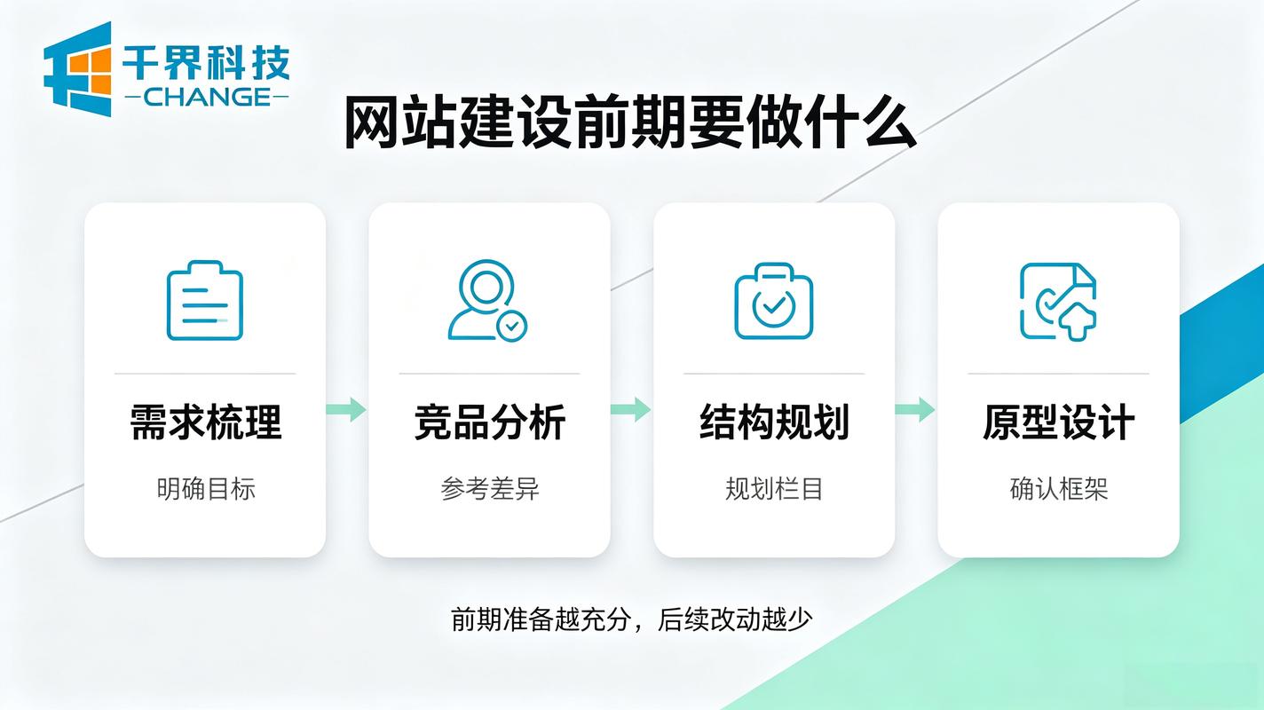 如何合理规划建站费用