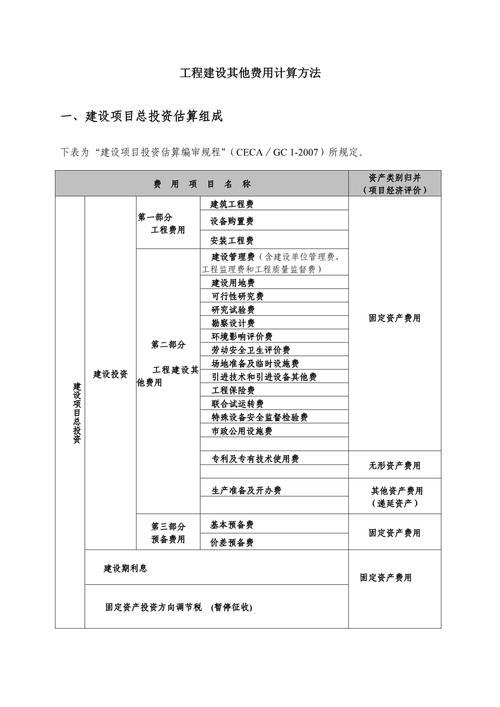 如何合理规划建站费用