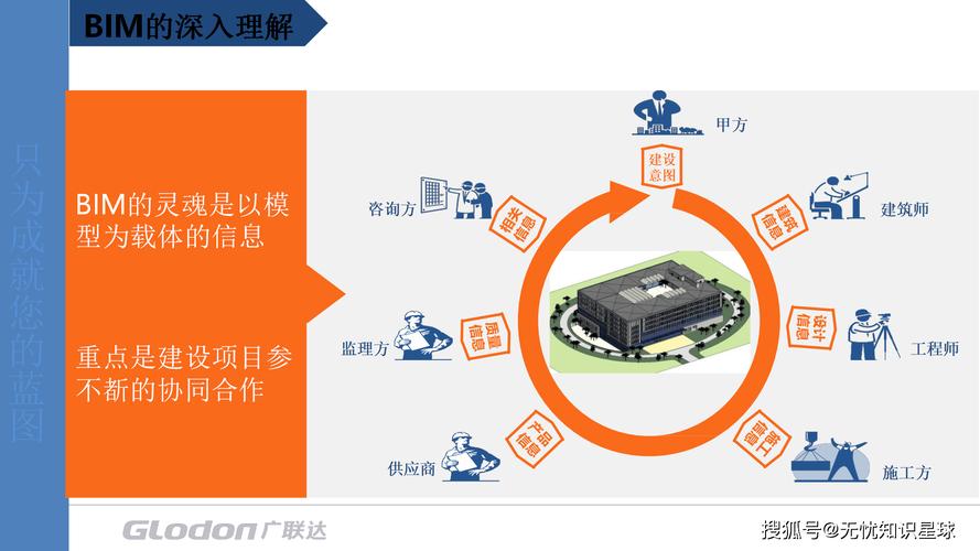 掌握BIM配置电脑的这些关键步骤