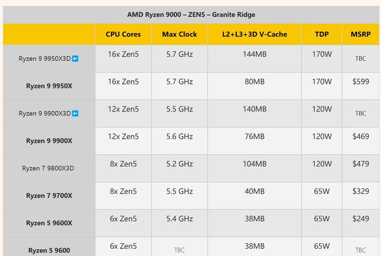 一、硬件升级,从9 MHz到1.3 GHz