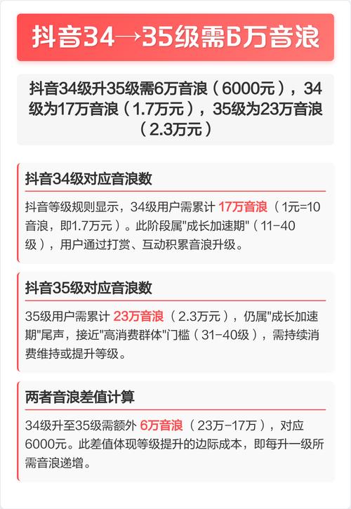 抖音音浪代刷造假,代入焦虑的真相及解决方案