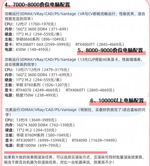 制作3DMax电脑配置,系统、硬件、软件搭配指南