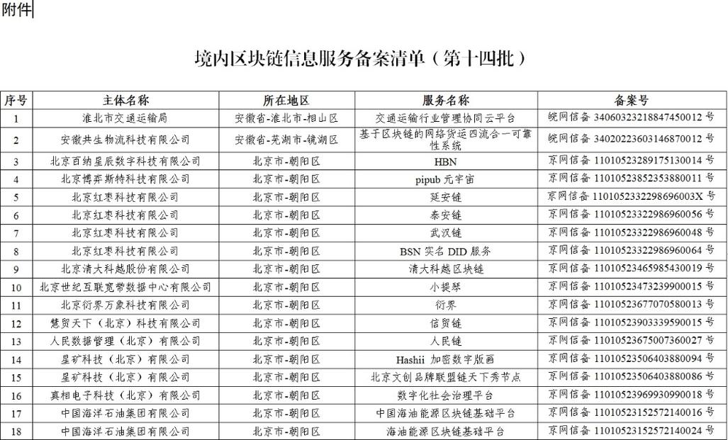 制作公安局网络备案编号指南