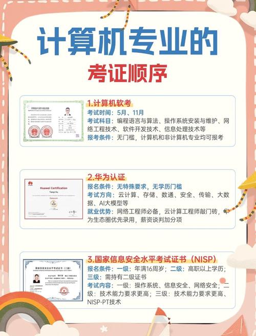 如何构建高效、专业的证书网站?