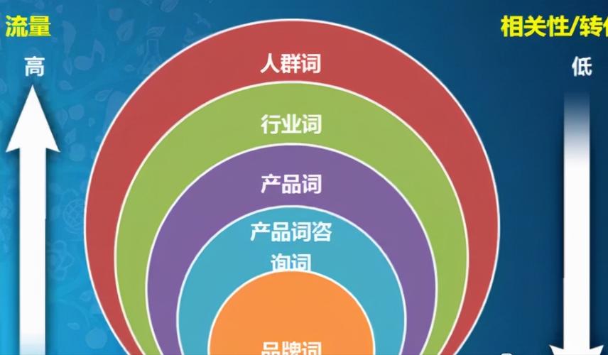 机关网站内容建设，你的关键词