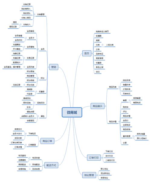 微商城，错构解析