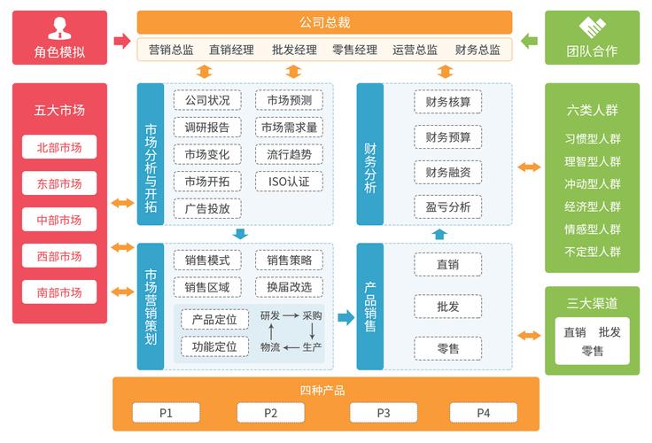 图木舒克网络推广，从目标受众到长期规划，一步一步走！