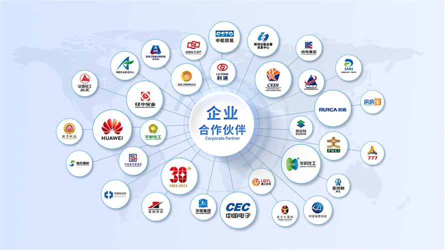 谁是你的网站开发合作伙伴?建站公司选择指南