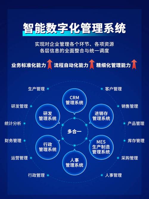 中型企业网络解决方案，从数字化转型到数字化运营的必经之路