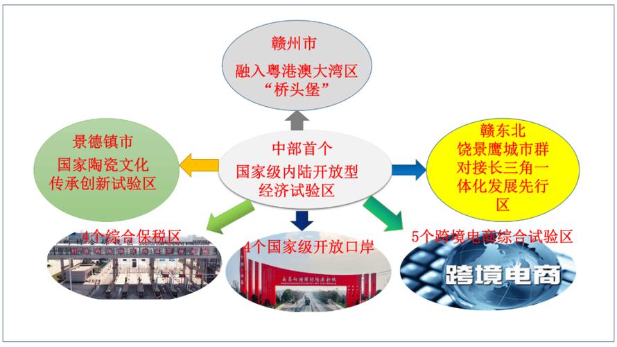 昌江，一个Digitized Economy的机遇与挑战
