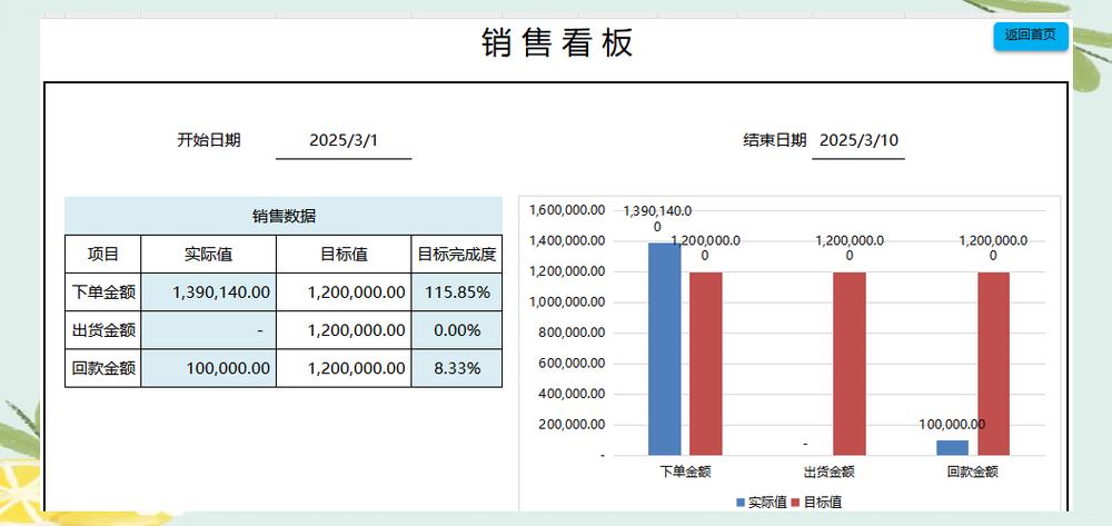 什么是网站建设提成?