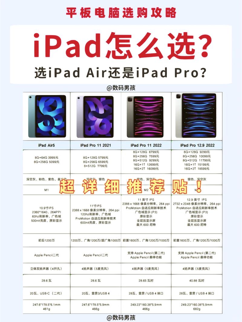 预算在 5 元以下，该如何选择？