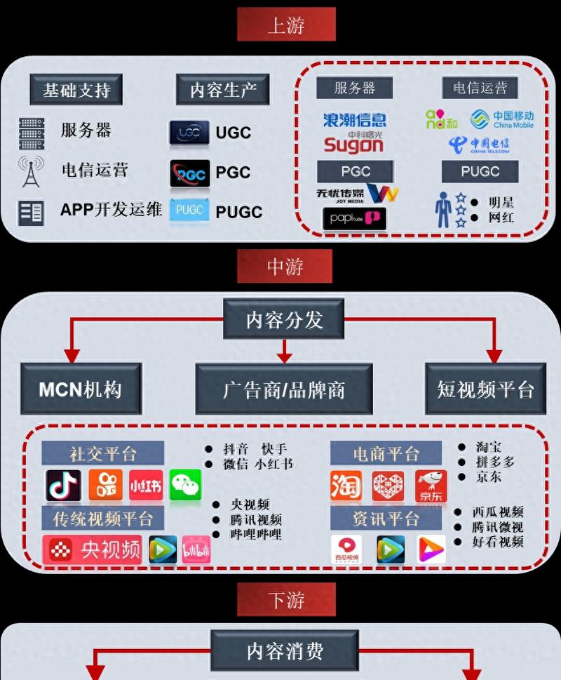 一、短视频平台,重构信息获取的三大模式